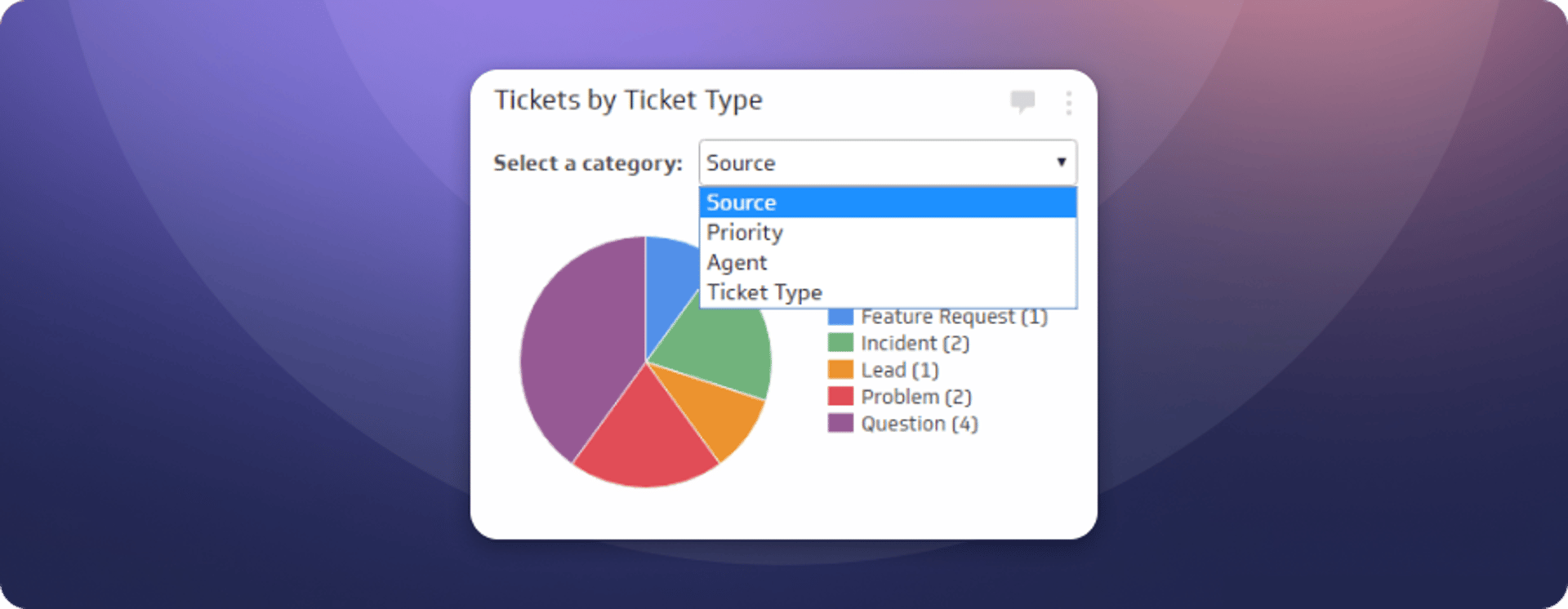 Ticket Types Klip